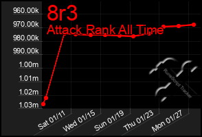 Total Graph of 8r3