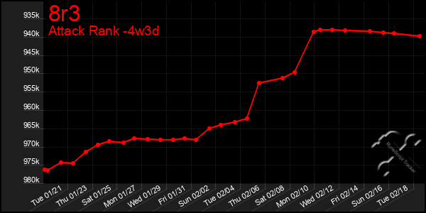 Last 31 Days Graph of 8r3