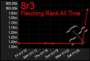 Total Graph of 8r3