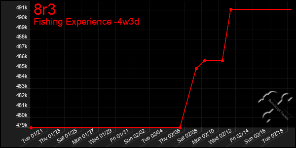 Last 31 Days Graph of 8r3