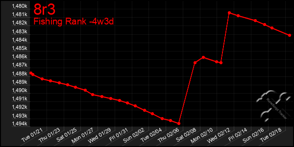 Last 31 Days Graph of 8r3