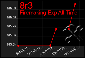 Total Graph of 8r3