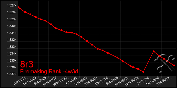 Last 31 Days Graph of 8r3