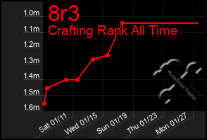 Total Graph of 8r3