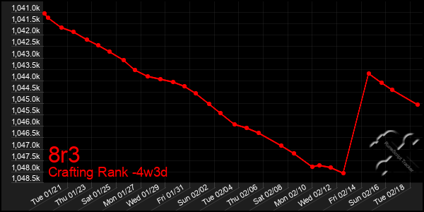 Last 31 Days Graph of 8r3