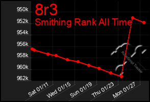 Total Graph of 8r3