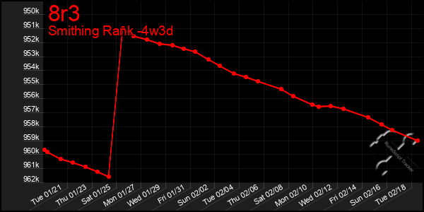 Last 31 Days Graph of 8r3