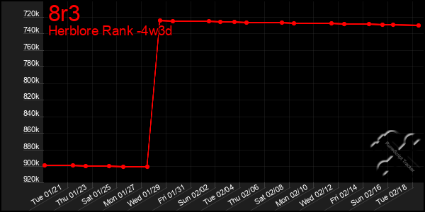 Last 31 Days Graph of 8r3