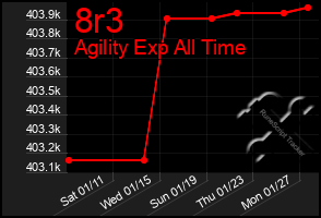 Total Graph of 8r3