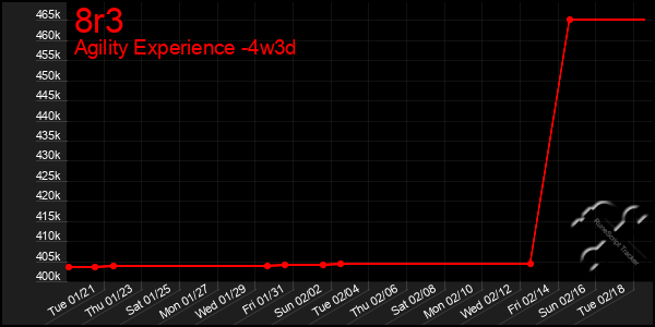 Last 31 Days Graph of 8r3