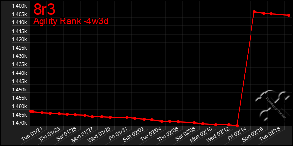 Last 31 Days Graph of 8r3