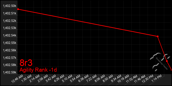 Last 24 Hours Graph of 8r3