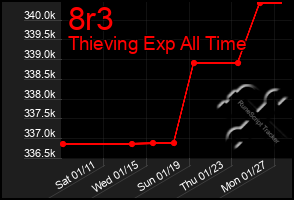 Total Graph of 8r3