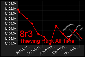 Total Graph of 8r3