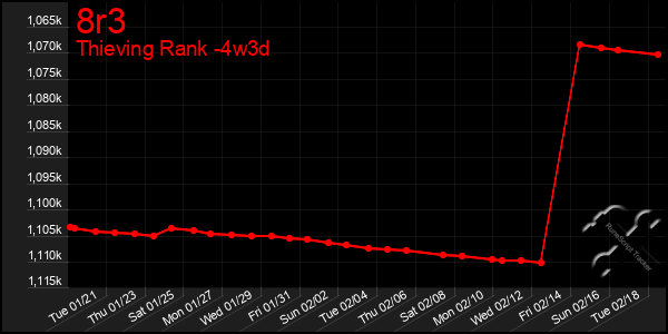 Last 31 Days Graph of 8r3