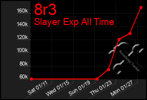 Total Graph of 8r3