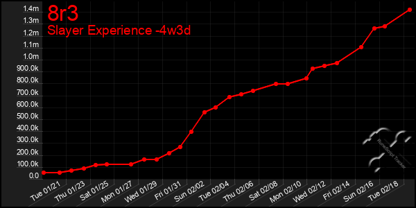 Last 31 Days Graph of 8r3