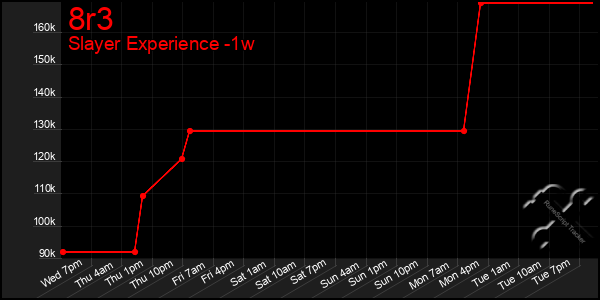 Last 7 Days Graph of 8r3