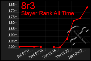 Total Graph of 8r3