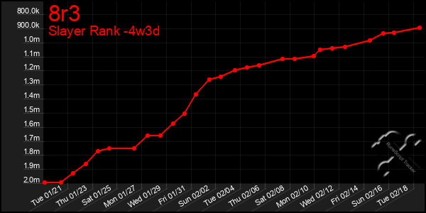 Last 31 Days Graph of 8r3