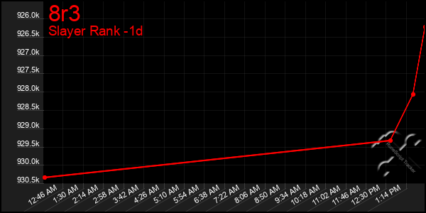 Last 24 Hours Graph of 8r3