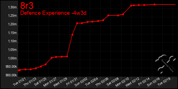 Last 31 Days Graph of 8r3