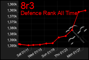 Total Graph of 8r3