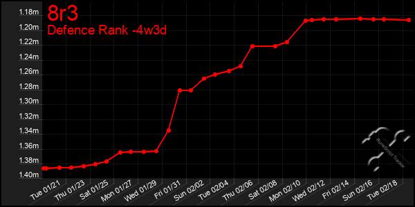 Last 31 Days Graph of 8r3