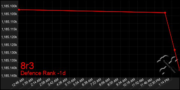 Last 24 Hours Graph of 8r3