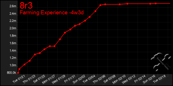 Last 31 Days Graph of 8r3