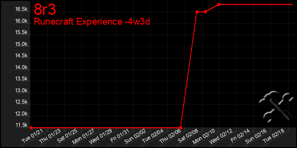 Last 31 Days Graph of 8r3