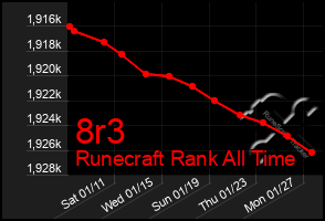 Total Graph of 8r3