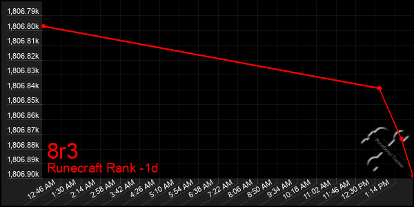 Last 24 Hours Graph of 8r3