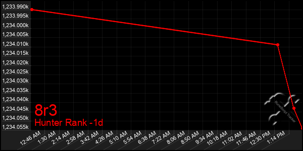 Last 24 Hours Graph of 8r3