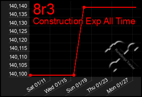 Total Graph of 8r3