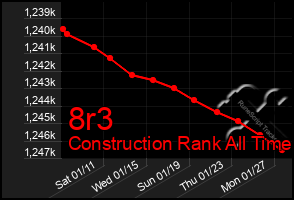 Total Graph of 8r3