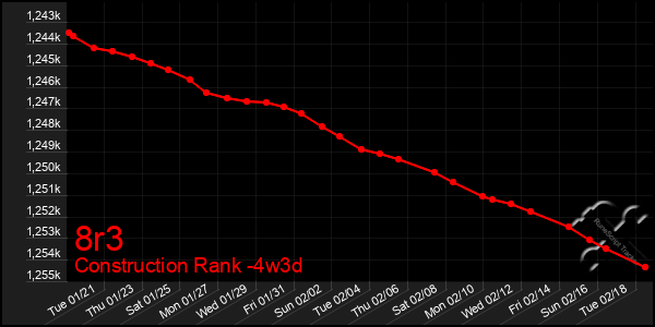 Last 31 Days Graph of 8r3