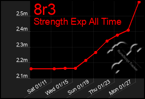 Total Graph of 8r3