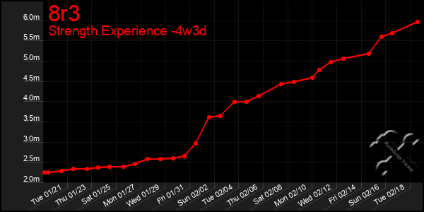 Last 31 Days Graph of 8r3