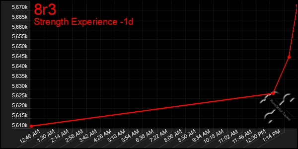 Last 24 Hours Graph of 8r3