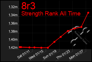 Total Graph of 8r3