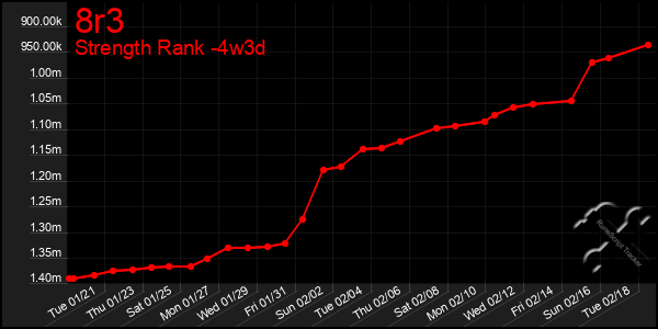 Last 31 Days Graph of 8r3