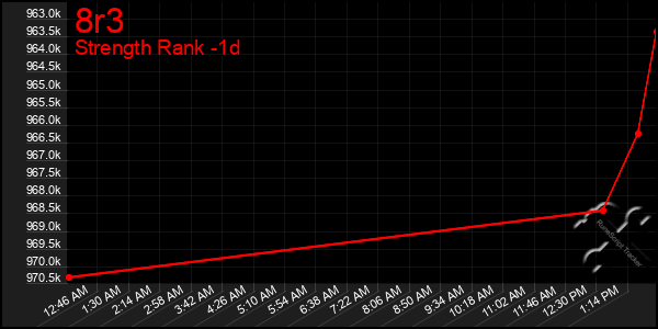 Last 24 Hours Graph of 8r3