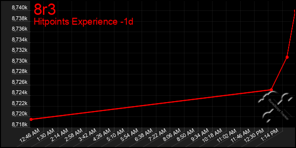 Last 24 Hours Graph of 8r3