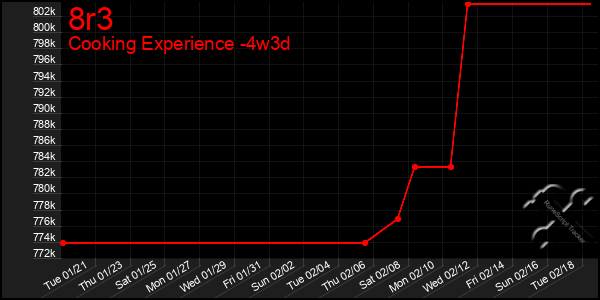 Last 31 Days Graph of 8r3