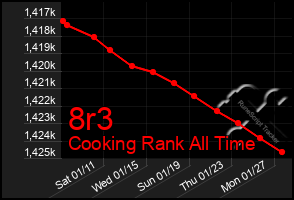 Total Graph of 8r3