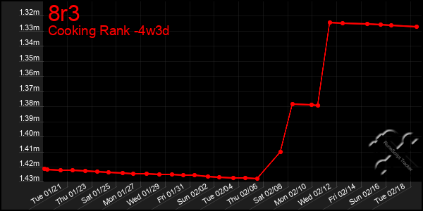 Last 31 Days Graph of 8r3