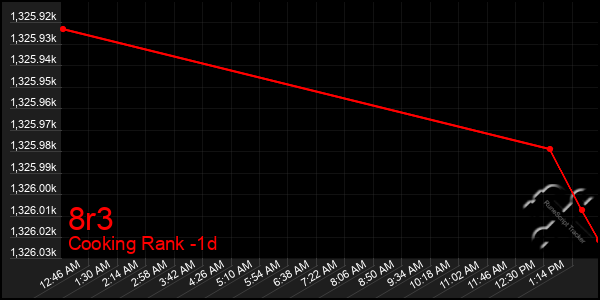 Last 24 Hours Graph of 8r3