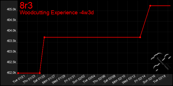 Last 31 Days Graph of 8r3