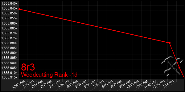 Last 24 Hours Graph of 8r3